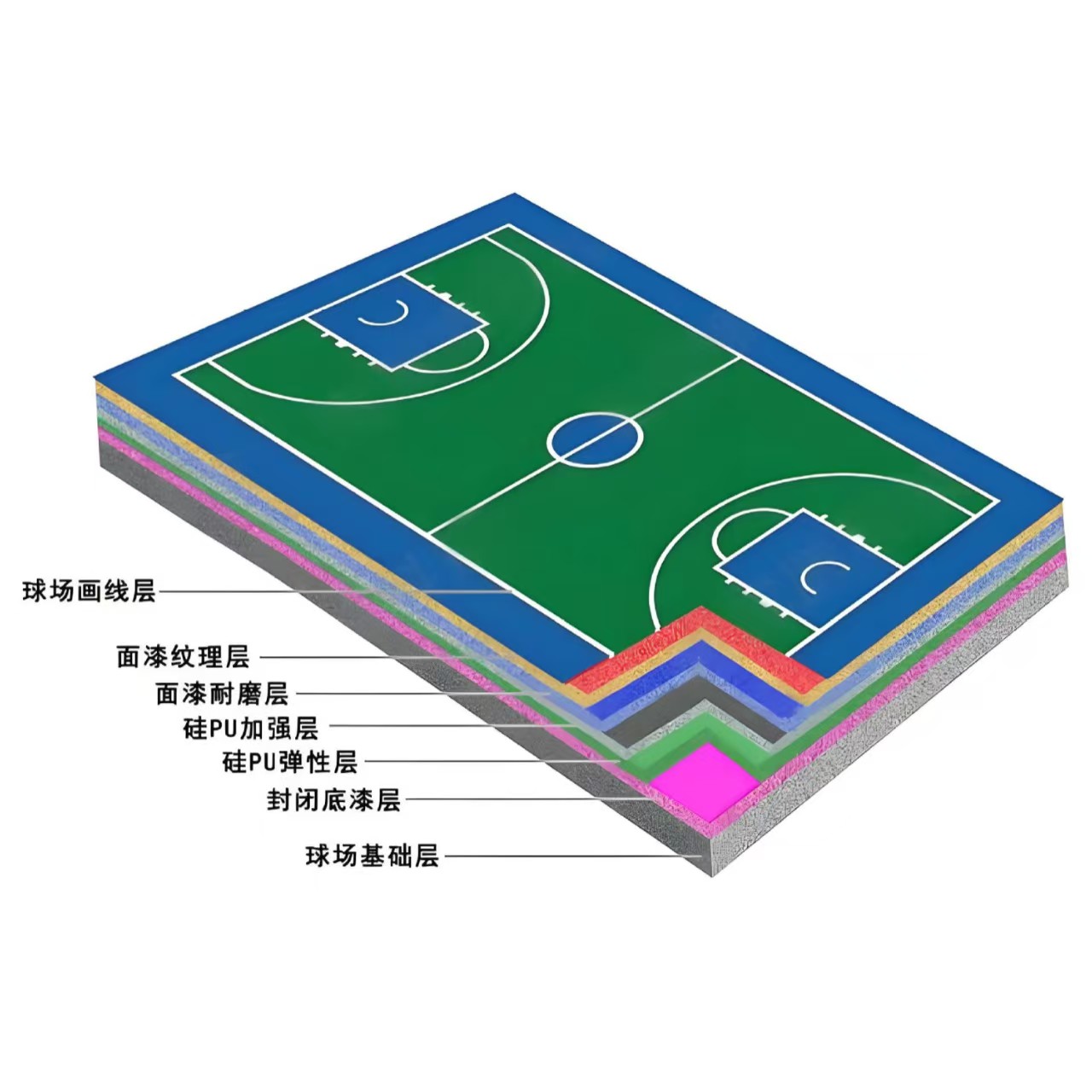 宁波市硅PU材料硅PU材料 - 哪里好